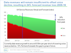 UK Services Revenues: Actual and Forecast (index)